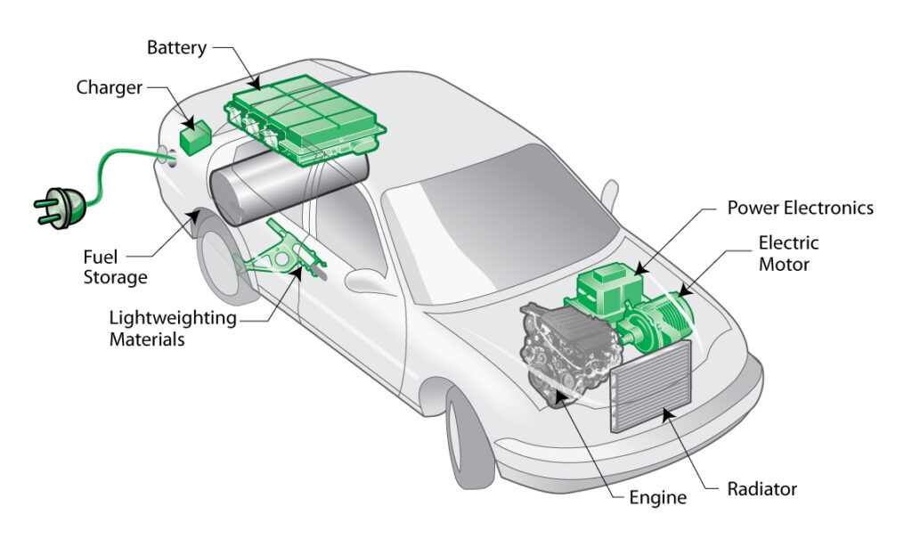 Plug-in Hybrid Car Structure